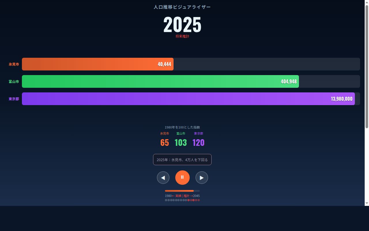 002_population_visualizer スクリーンショット