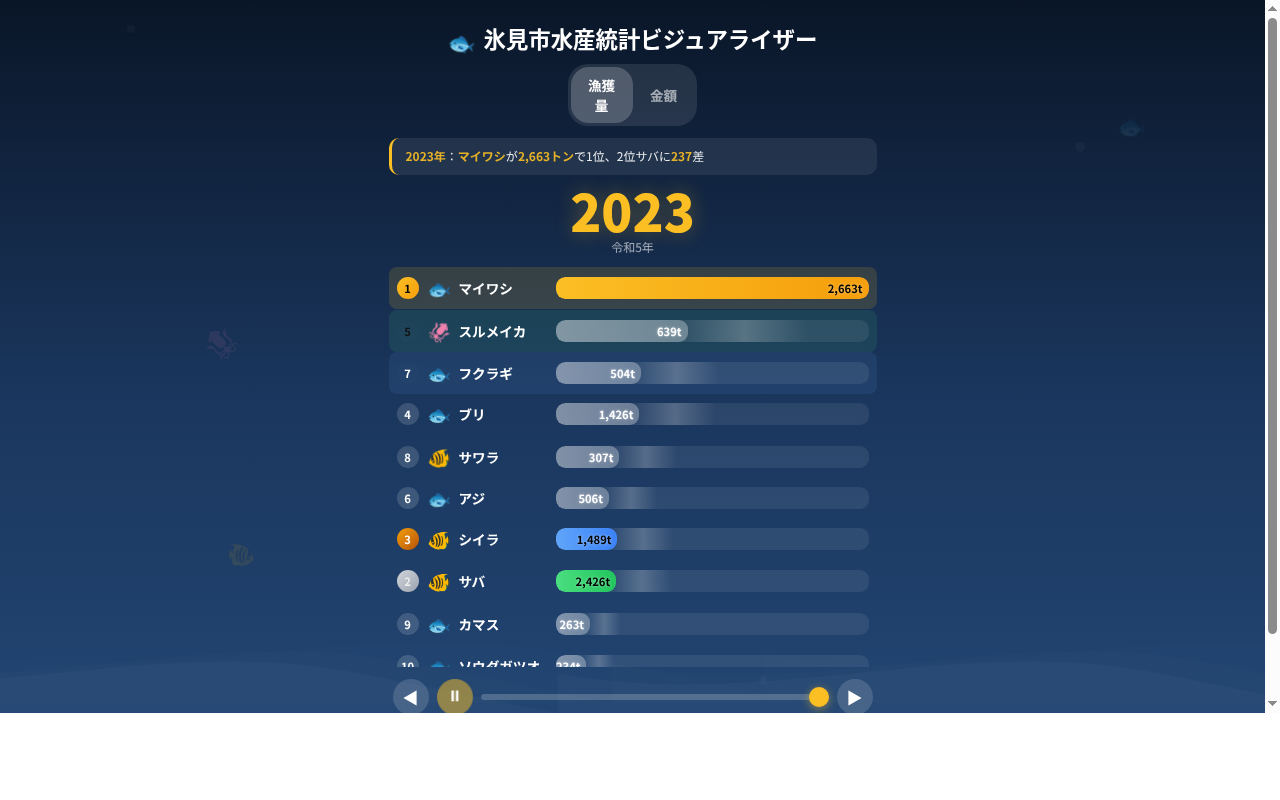 004_fishery_visualizer スクリーンショット