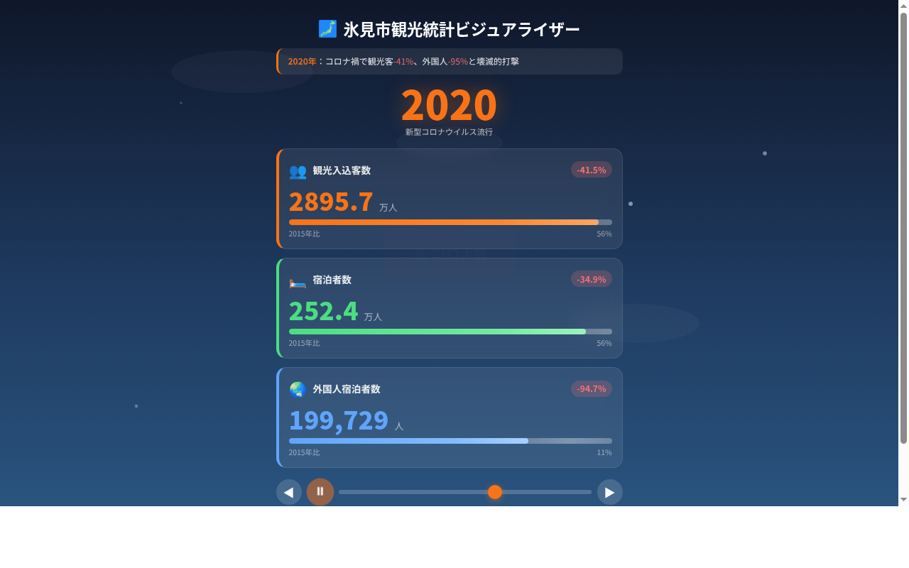 005_tourism_visualizer スクリーンショット