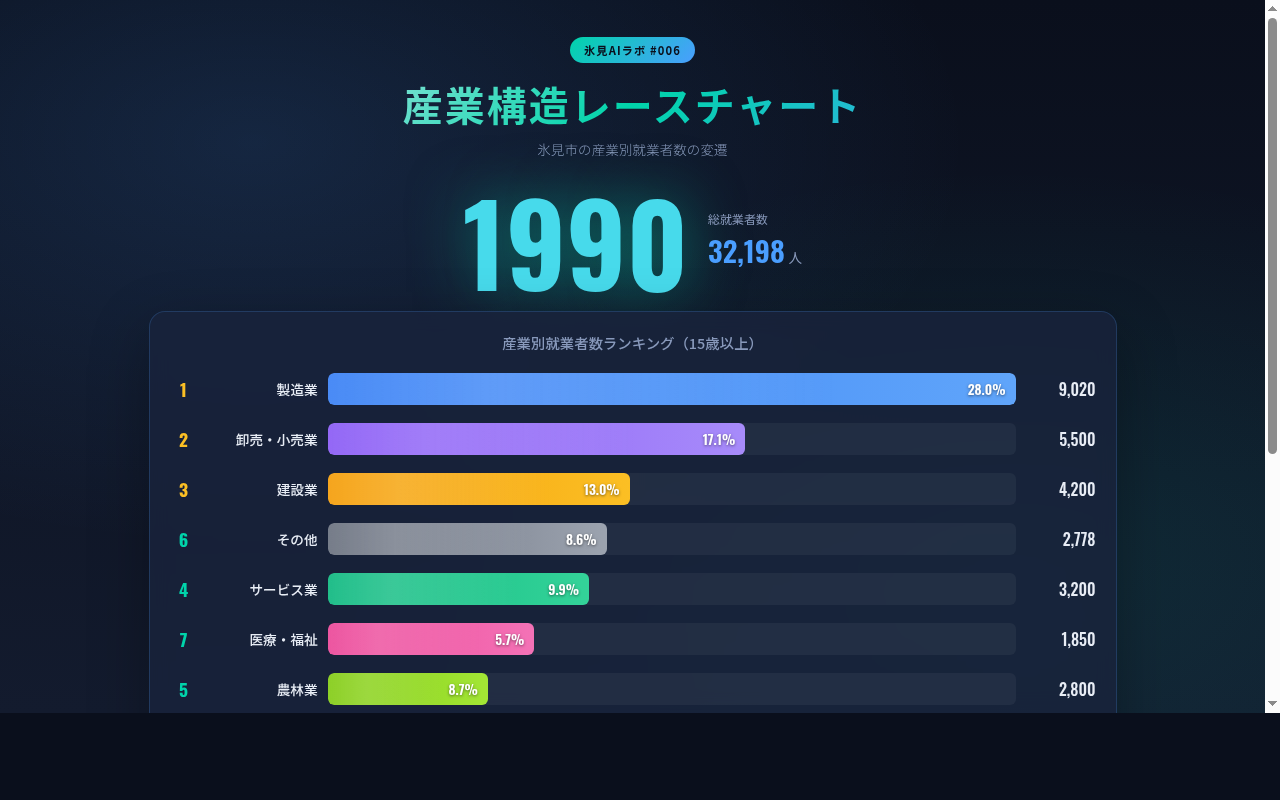 006_industry_race_chart スクリーンショット