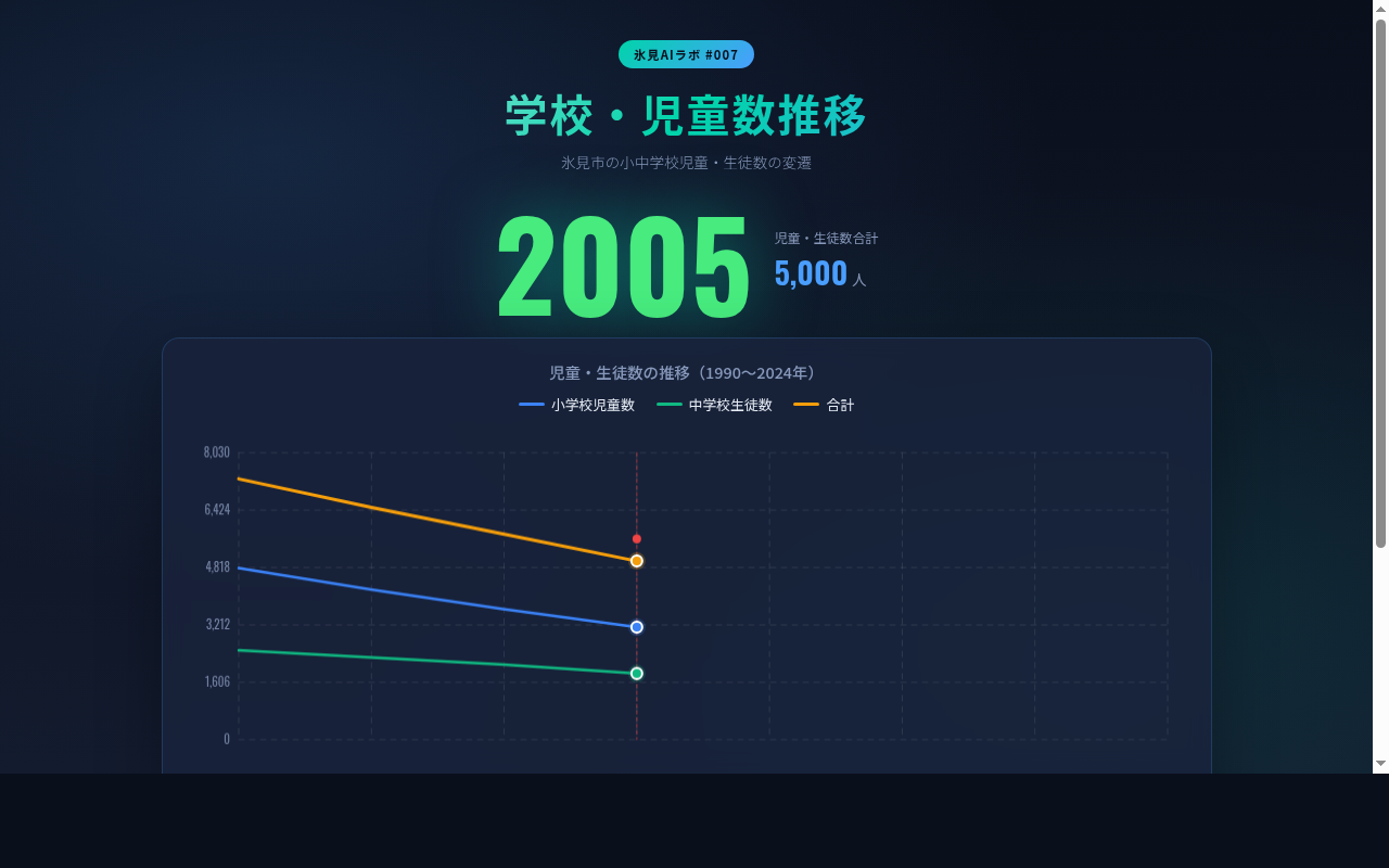 007_school_students スクリーンショット