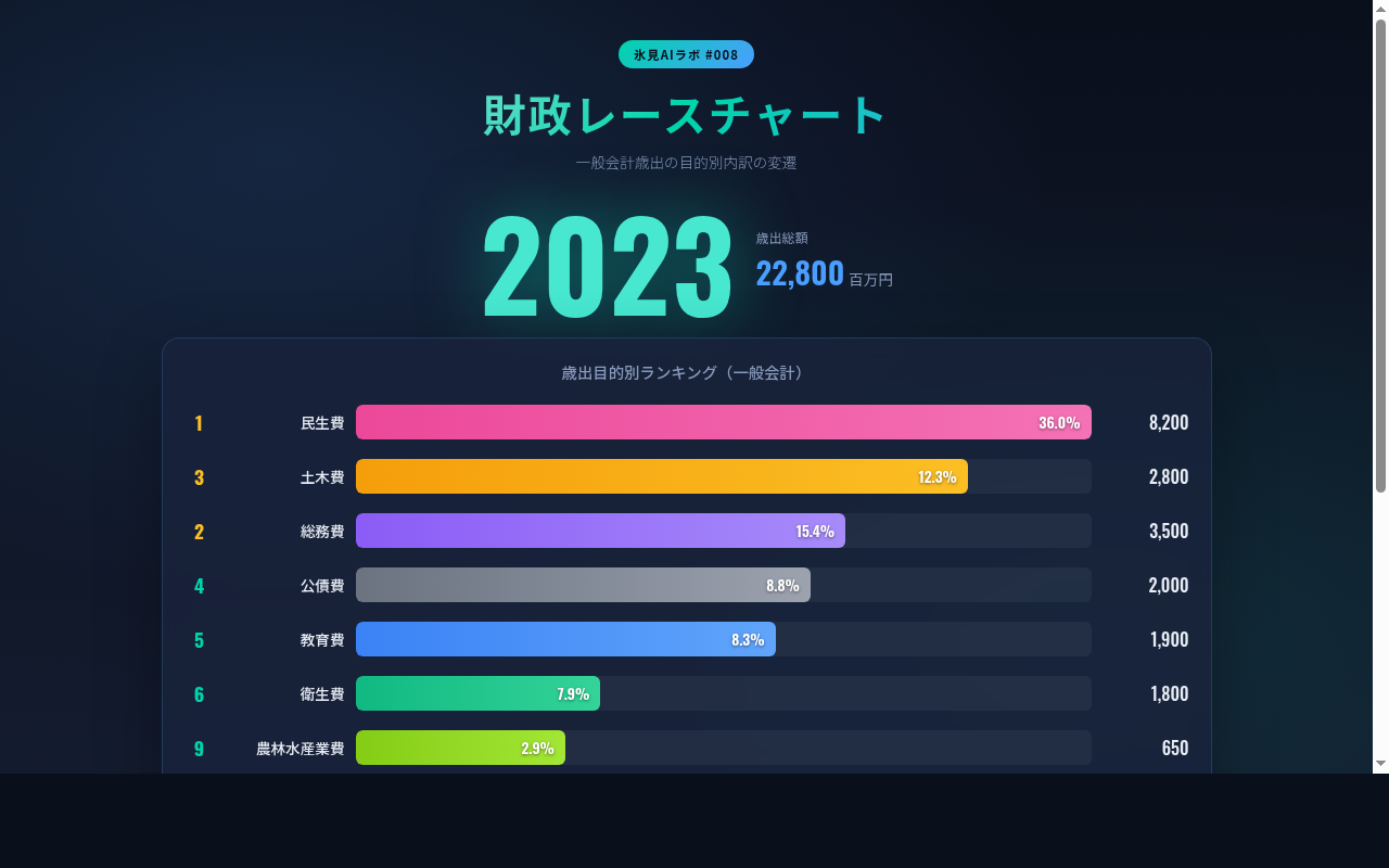 008_finance_visualizer スクリーンショット