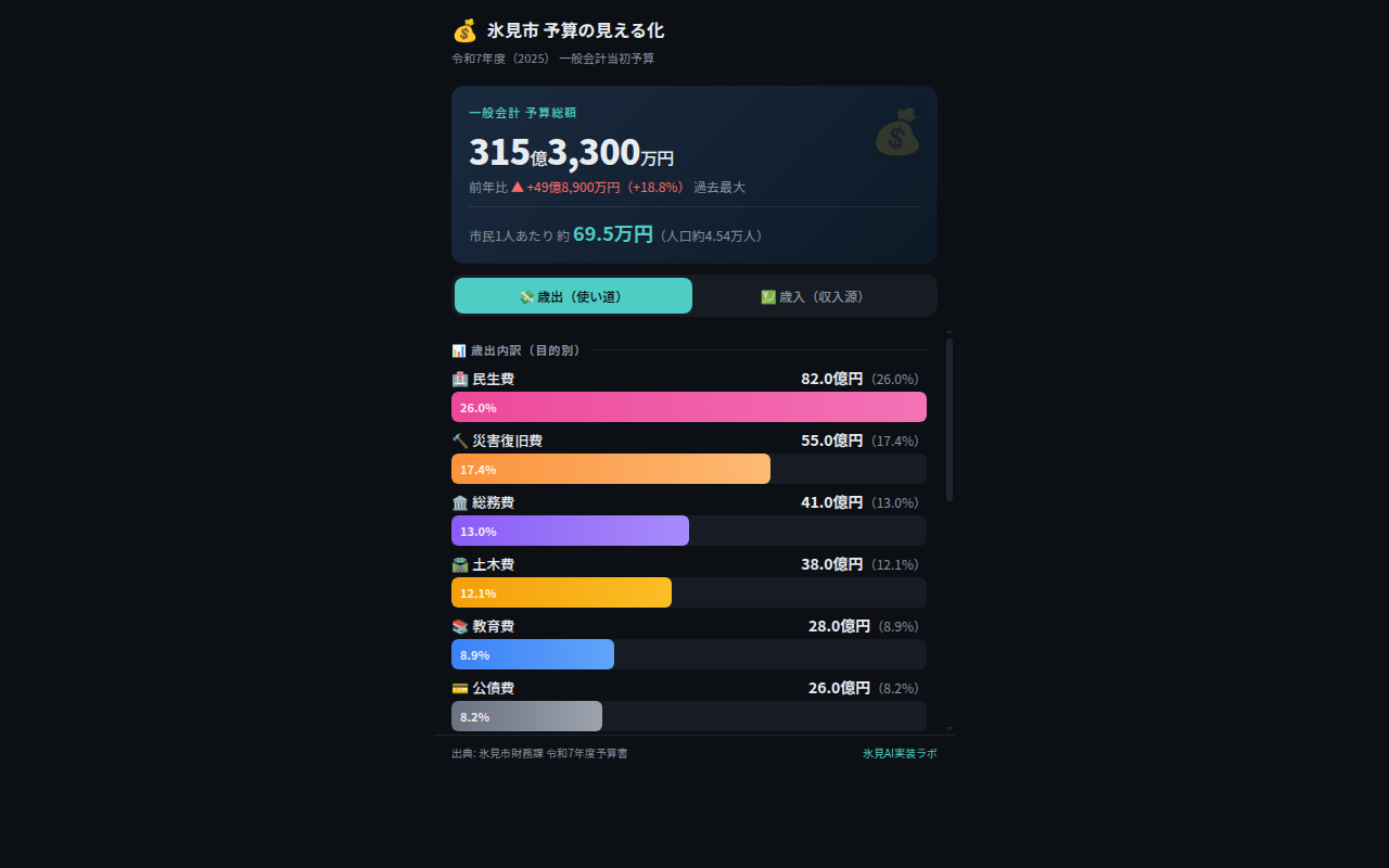 016_yosan_mieruka スクリーンショット