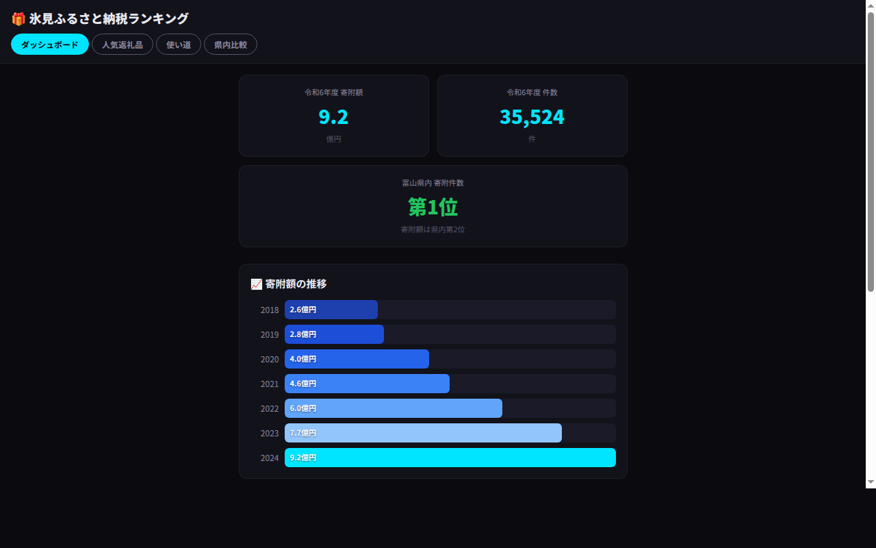 021_furusato_tax スクリーンショット