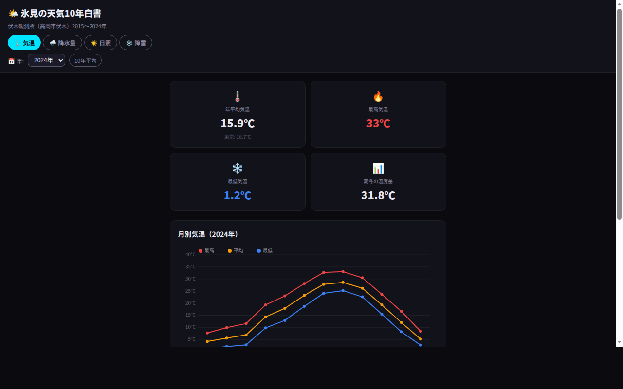 022_weather_data スクリーンショット