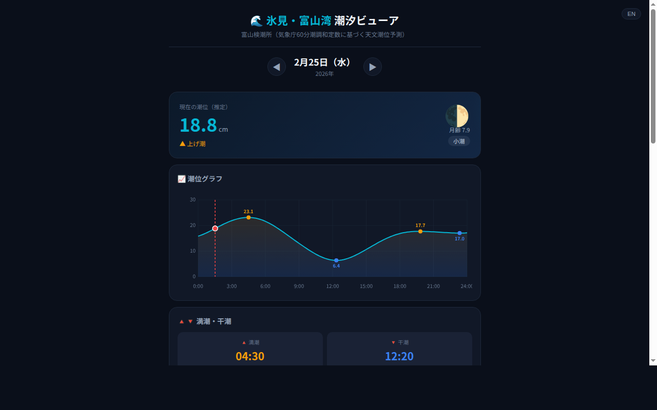 030_tidal_viewer スクリーンショット