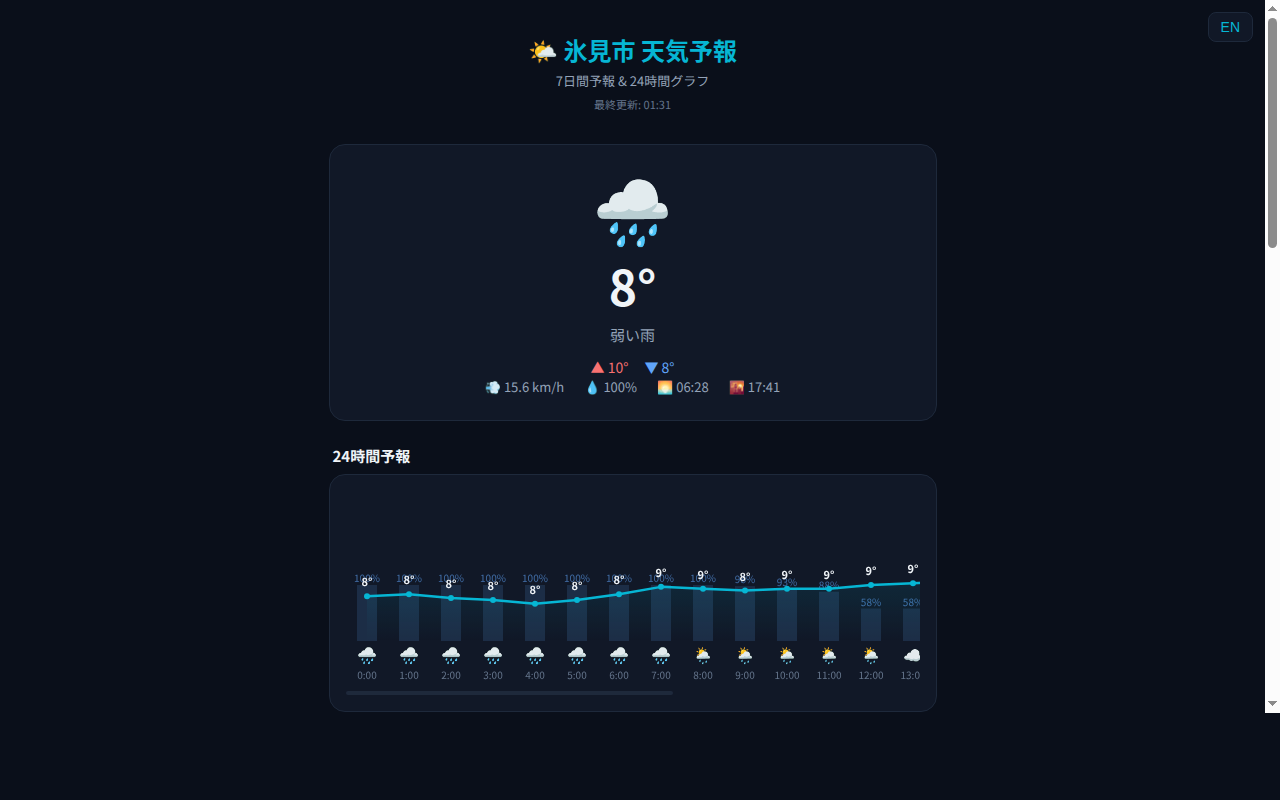 032_weather_forecast スクリーンショット