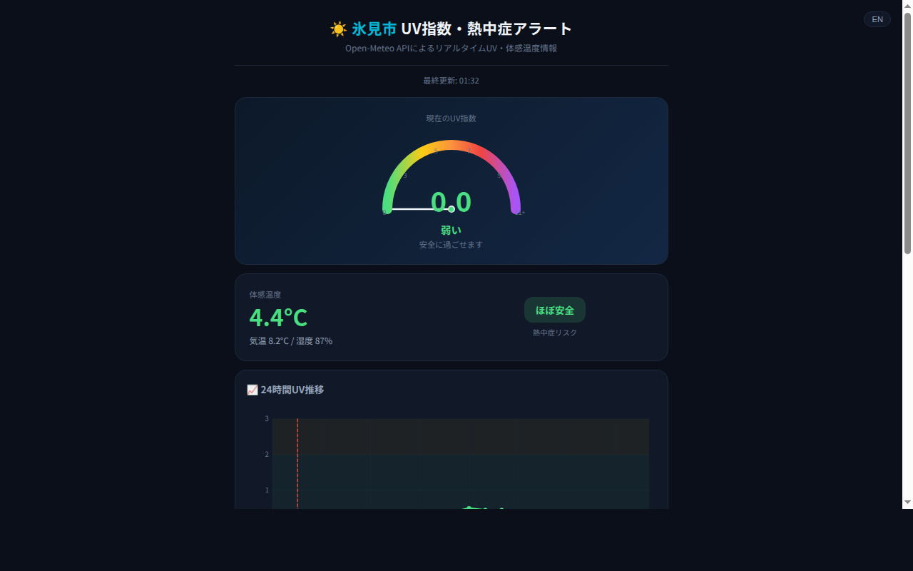 033_uv_heatstroke スクリーンショット