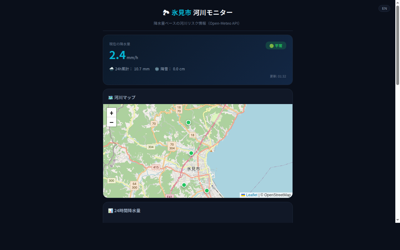 034_river_monitor スクリーンショット