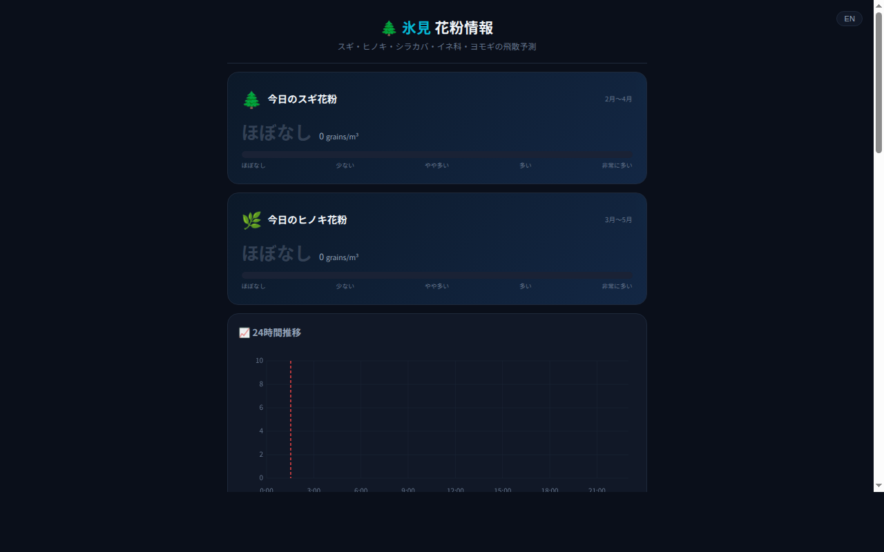 036_pollen_forecast スクリーンショット