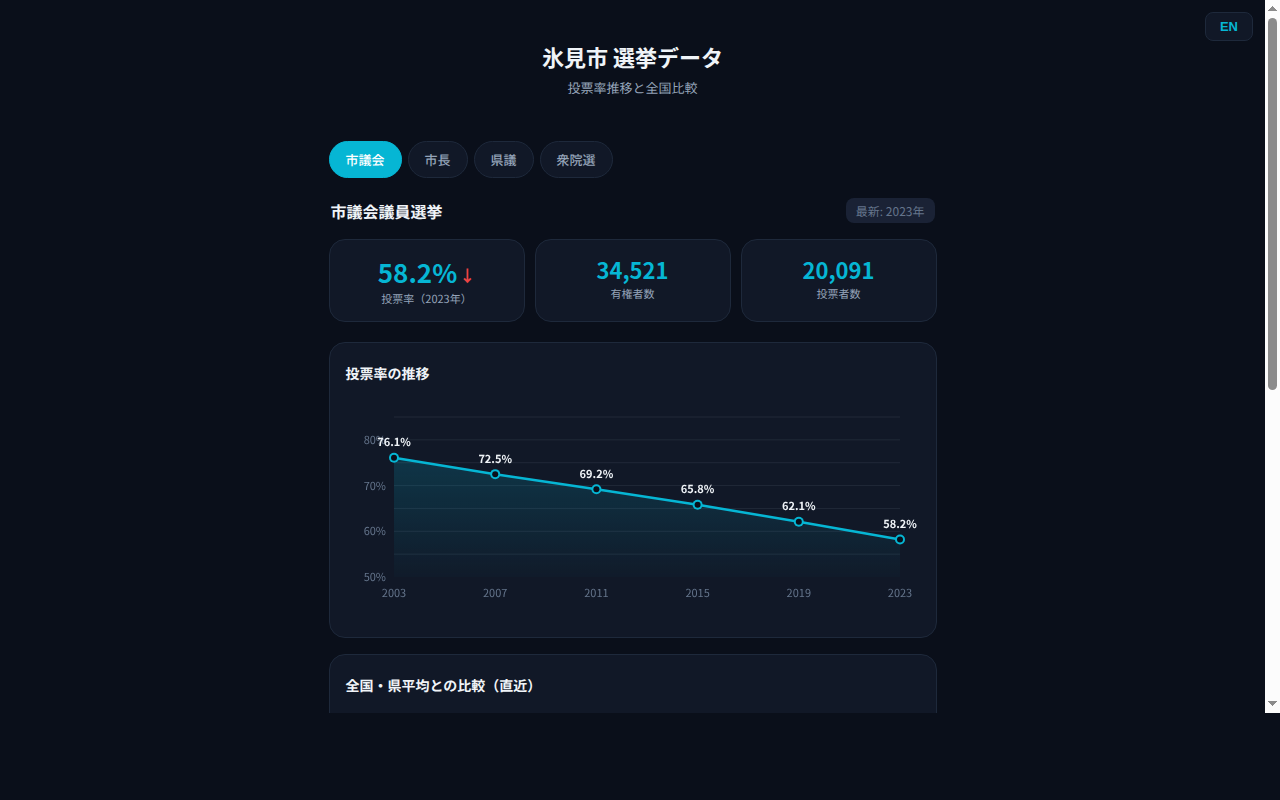 042_election_data スクリーンショット