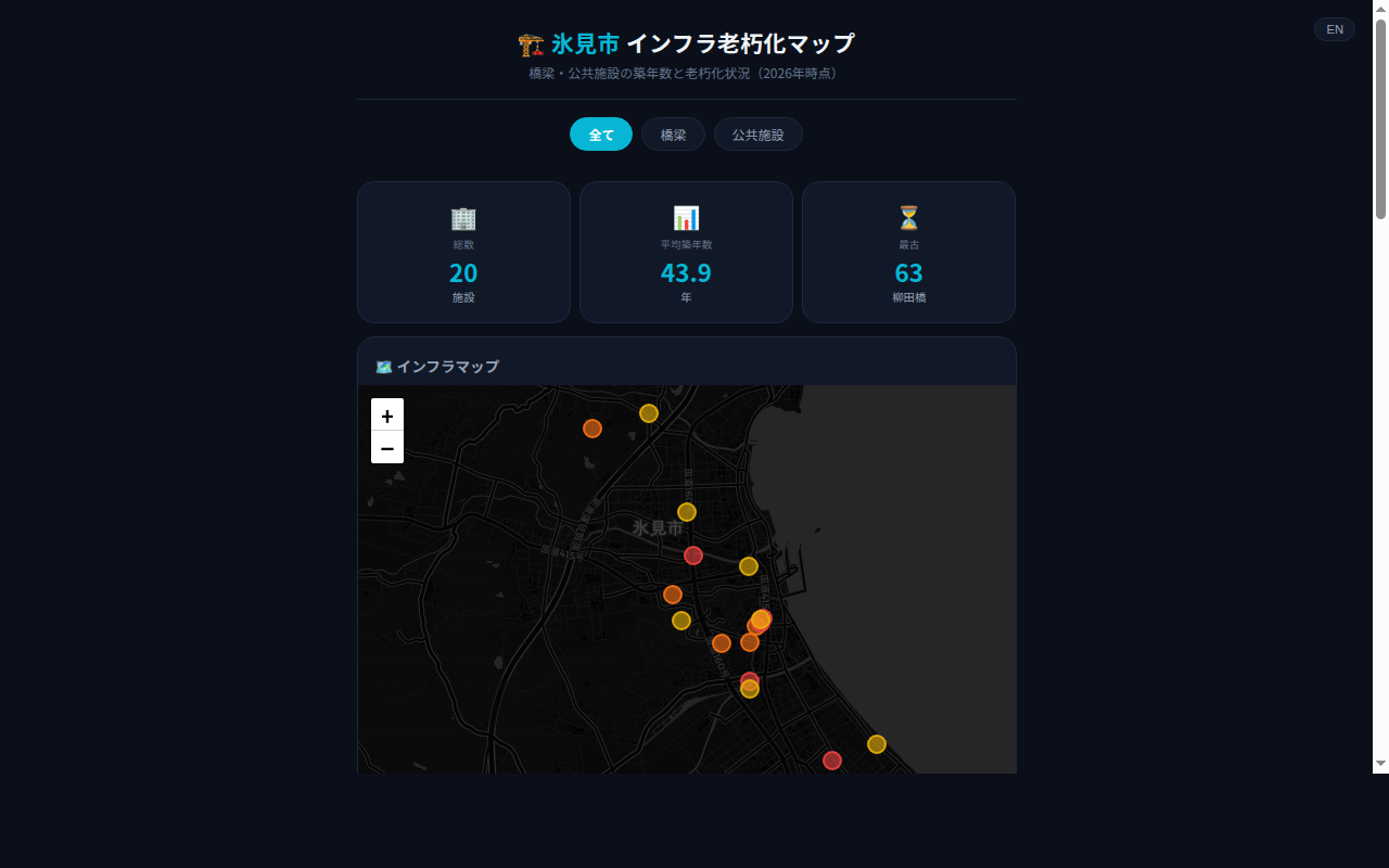 043_infrastructure_age スクリーンショット