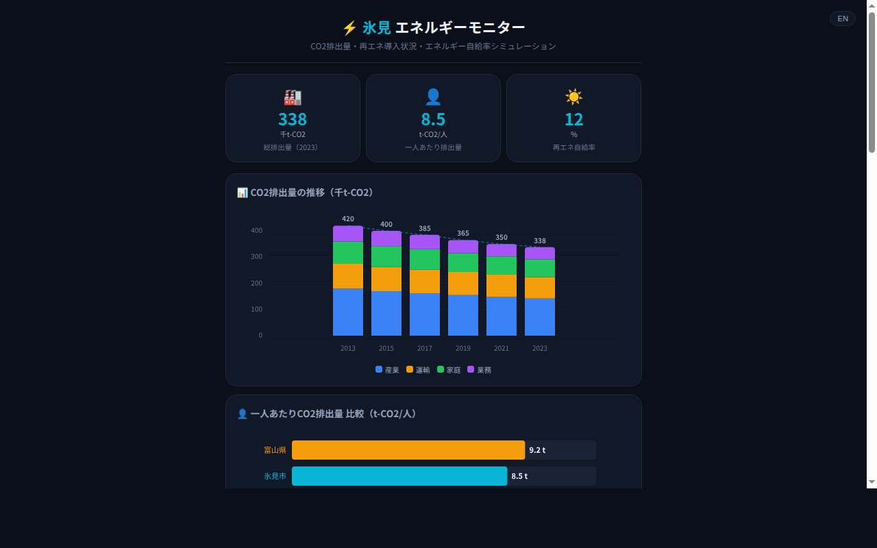 047_energy_monitor スクリーンショット