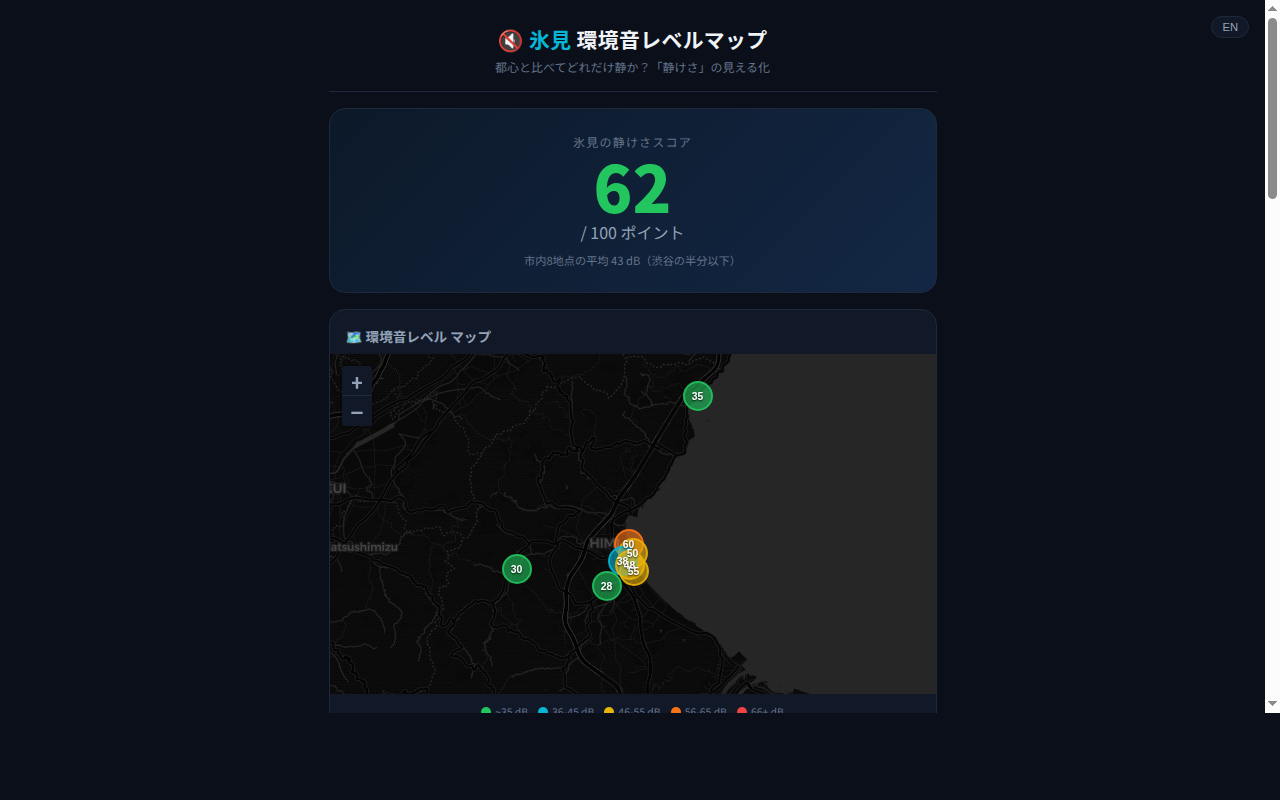 048_noise_level スクリーンショット