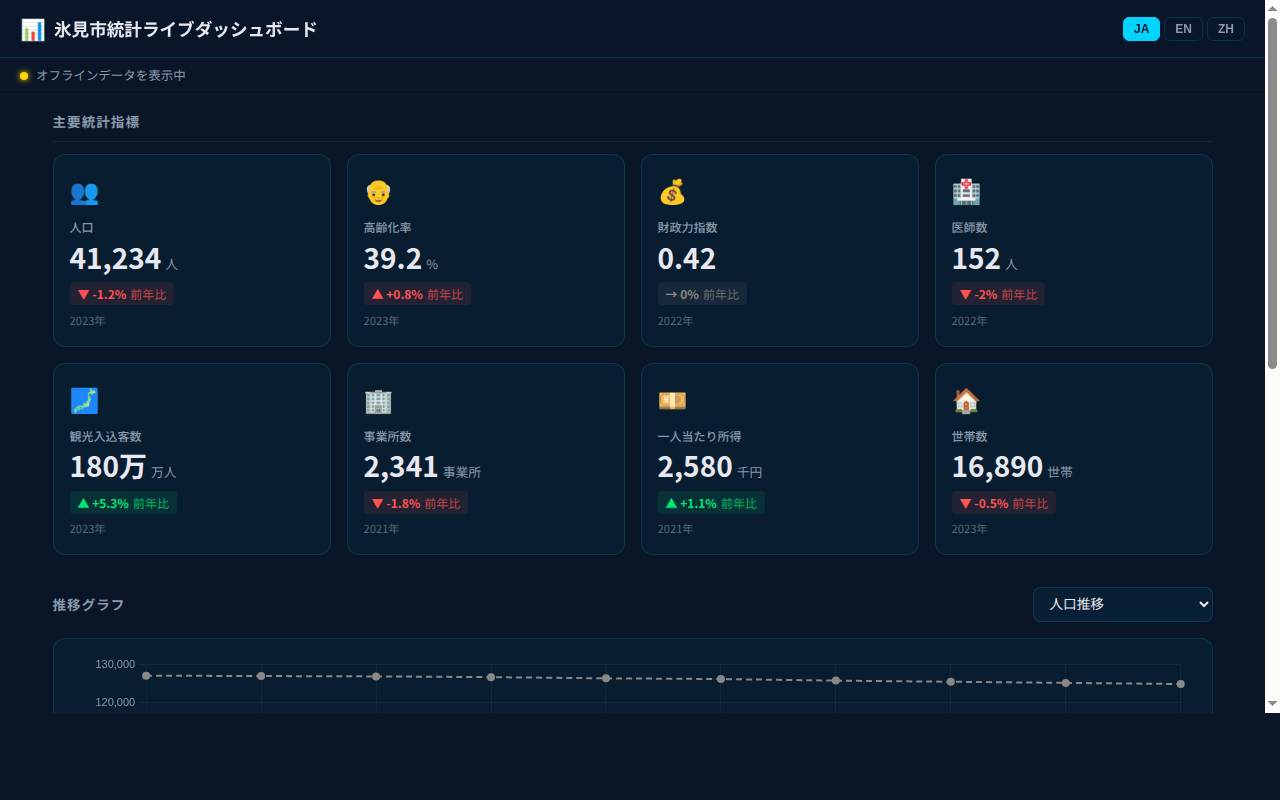 060_statistics_dashboard スクリーンショット