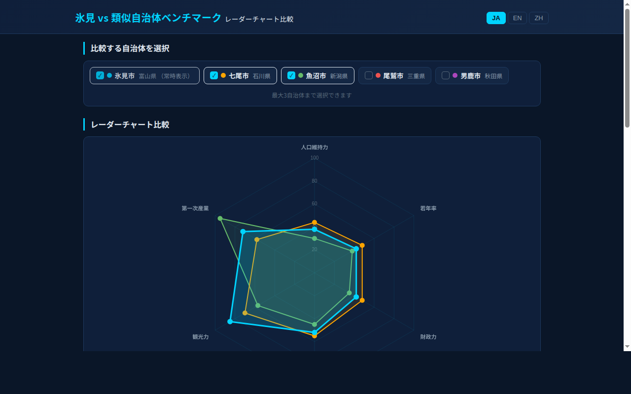061_benchmark スクリーンショット