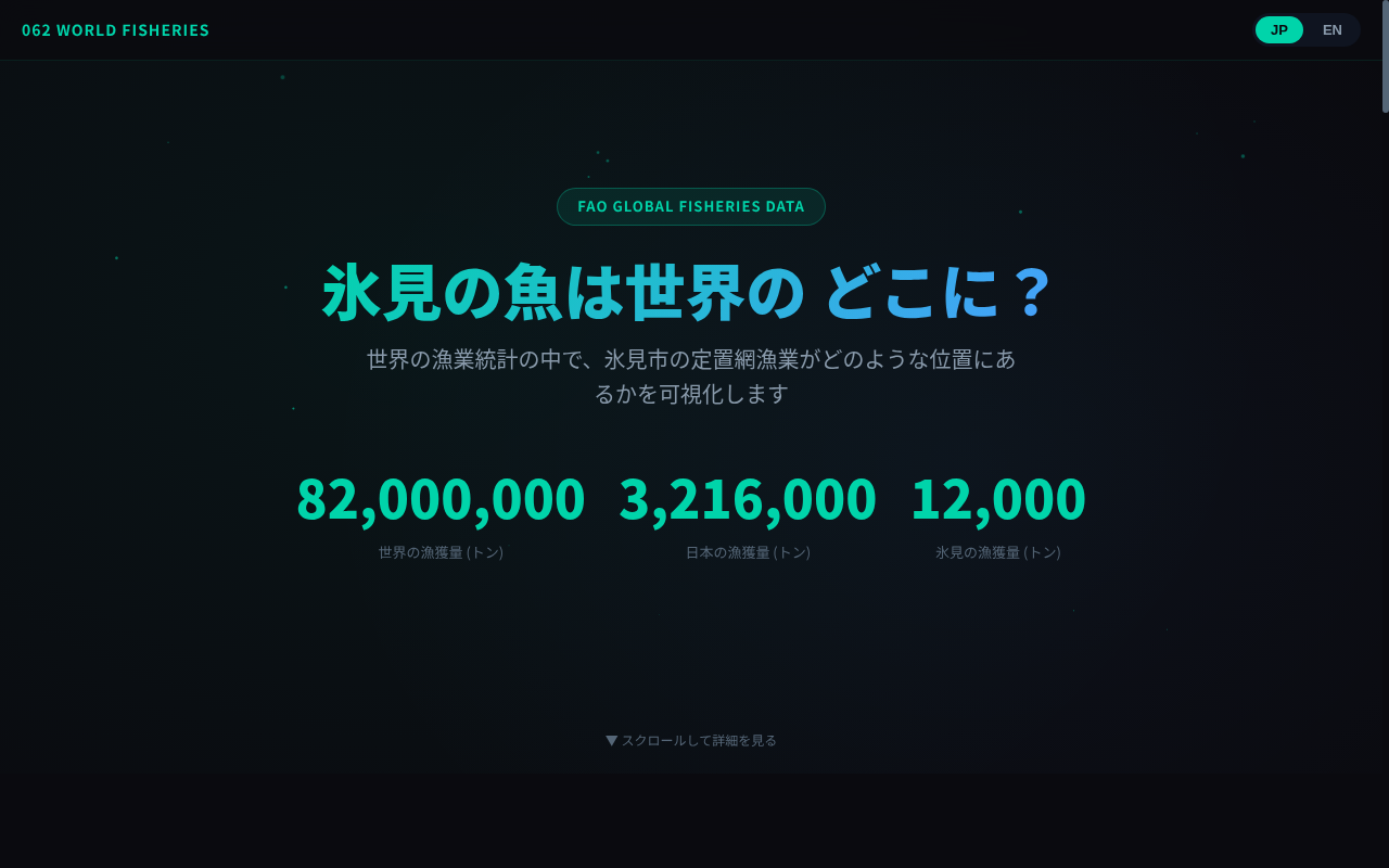 062_world_fisheries スクリーンショット