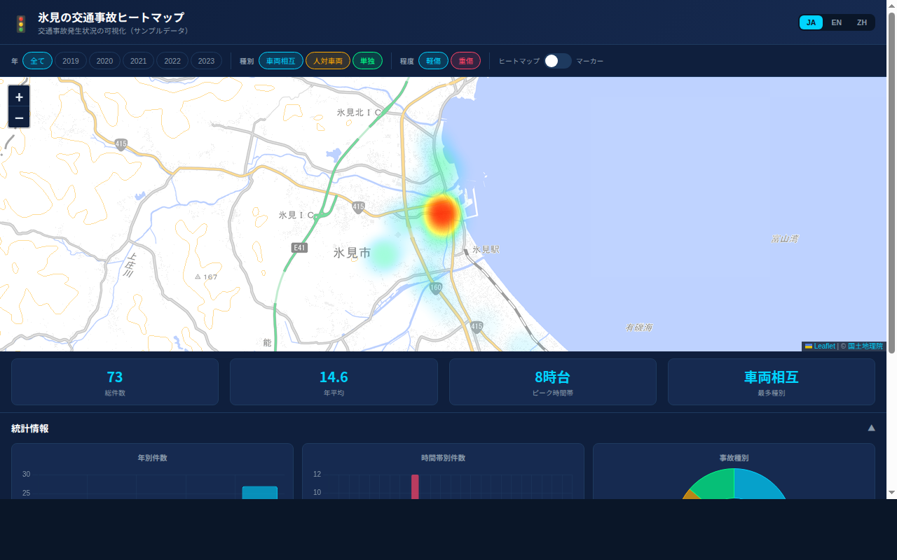 066_traffic_accidents スクリーンショット