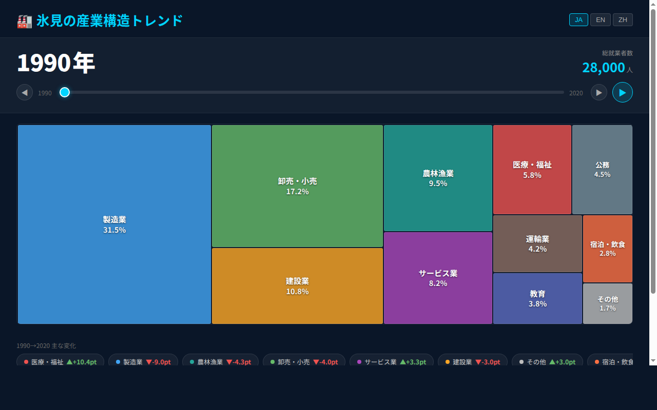068_industry_trend スクリーンショット