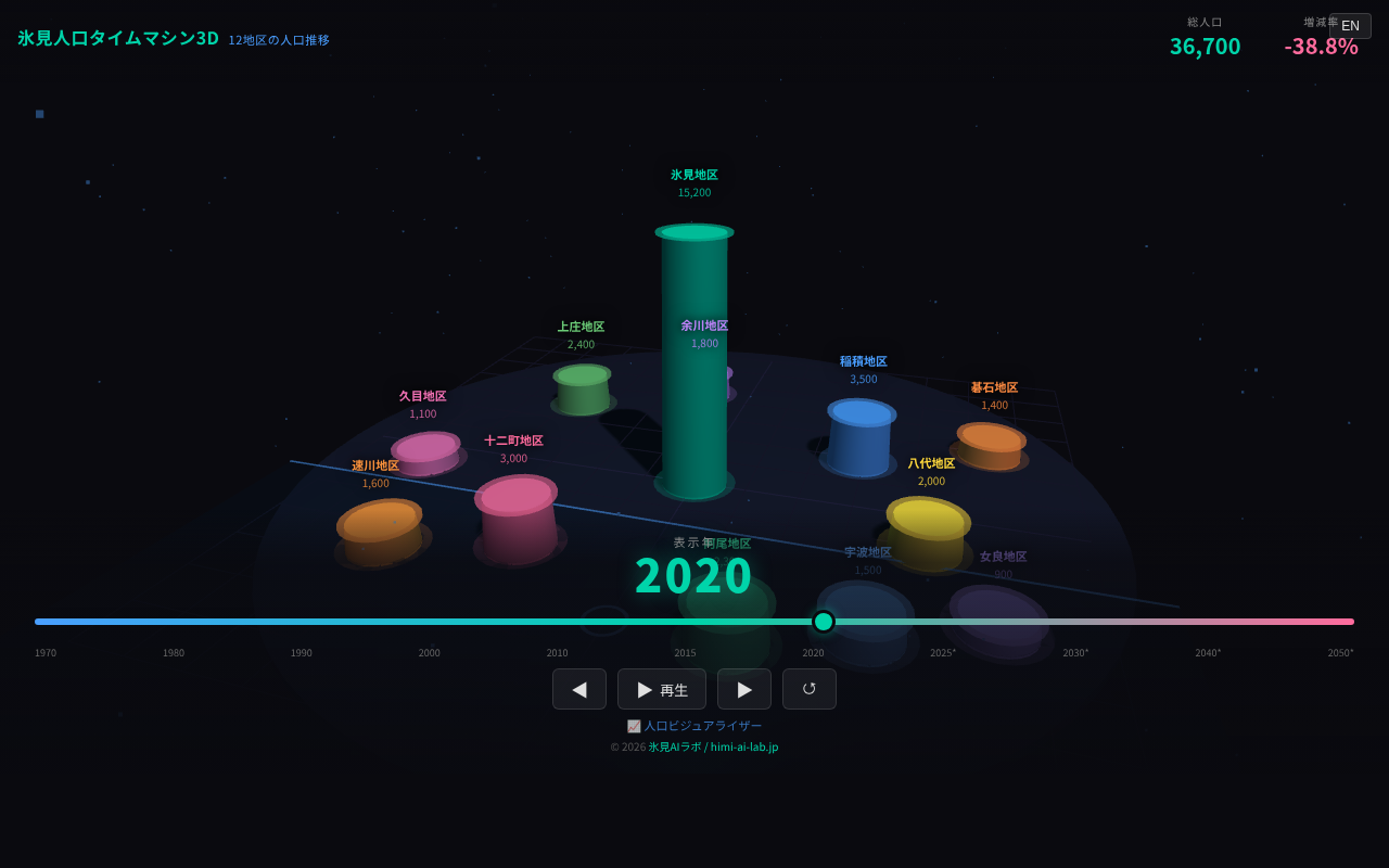 070_population_3d スクリーンショット