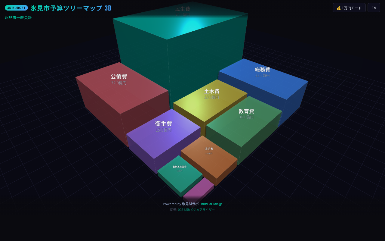 075_budget_treemap_3d スクリーンショット