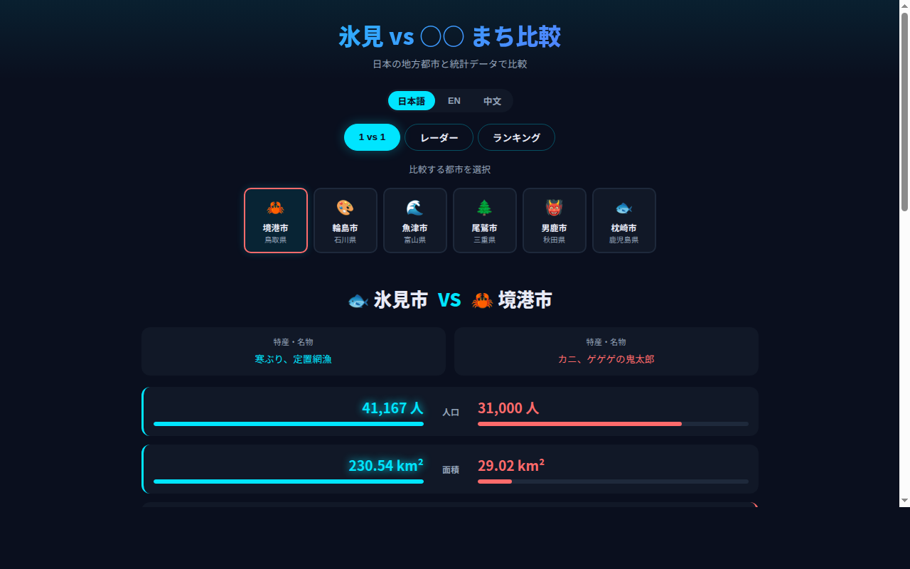 086_machi_compare スクリーンショット
