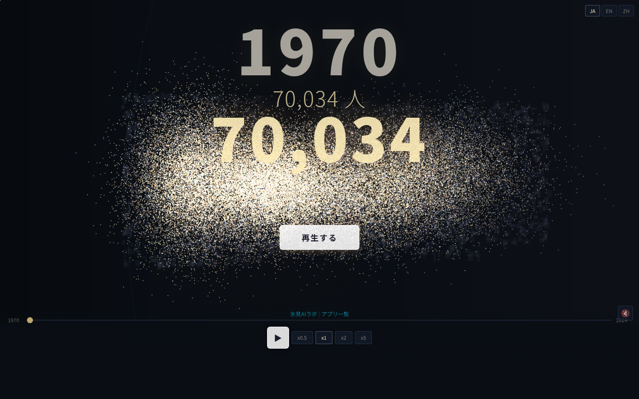 096_population_particles スクリーンショット