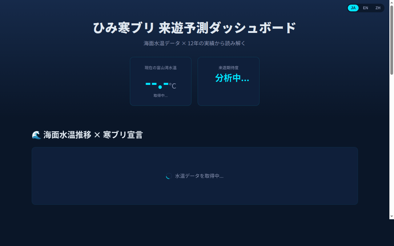 寒ブリ来遊予測ダッシュボード