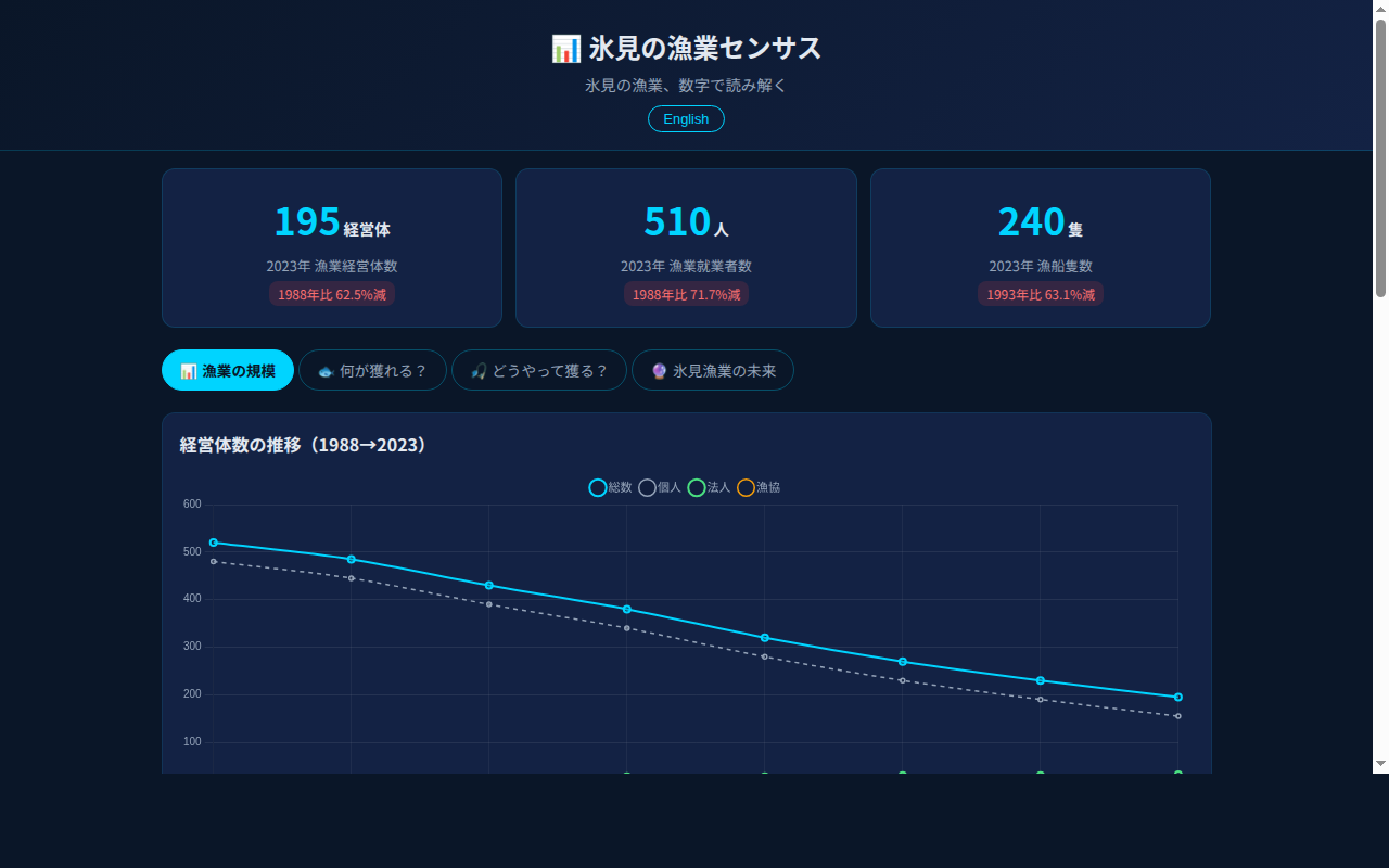 104_fishery_census スクリーンショット