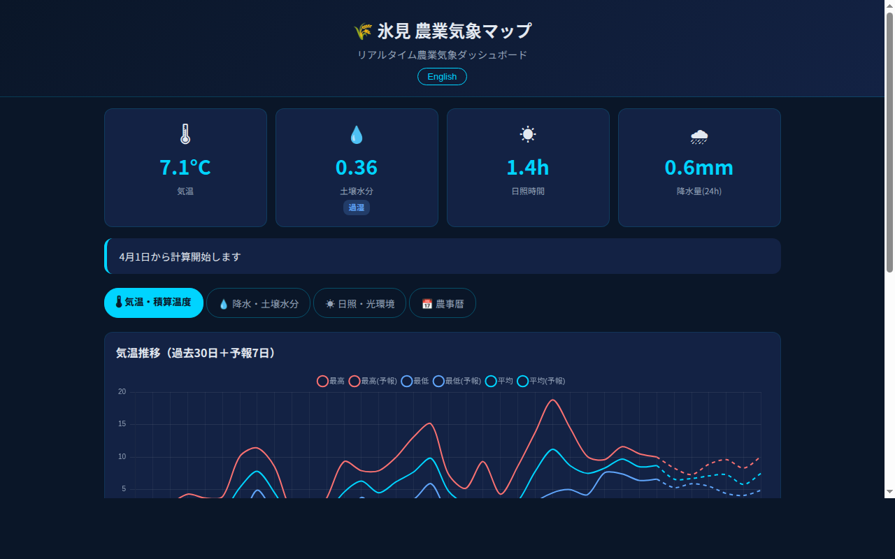 105_agri_weather スクリーンショット