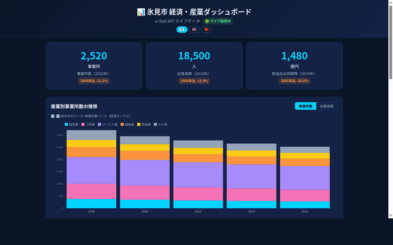 108_economy_dashboard スクリーンショット