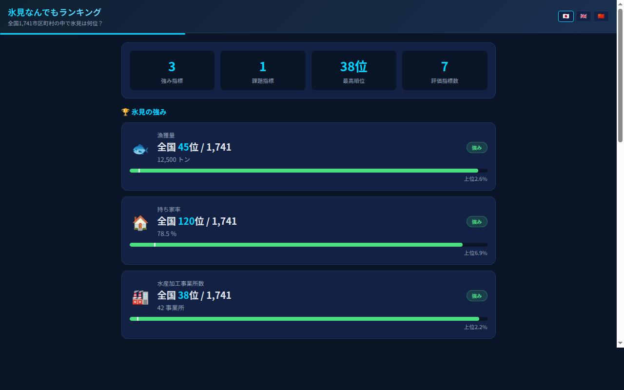 112_national_ranking スクリーンショット