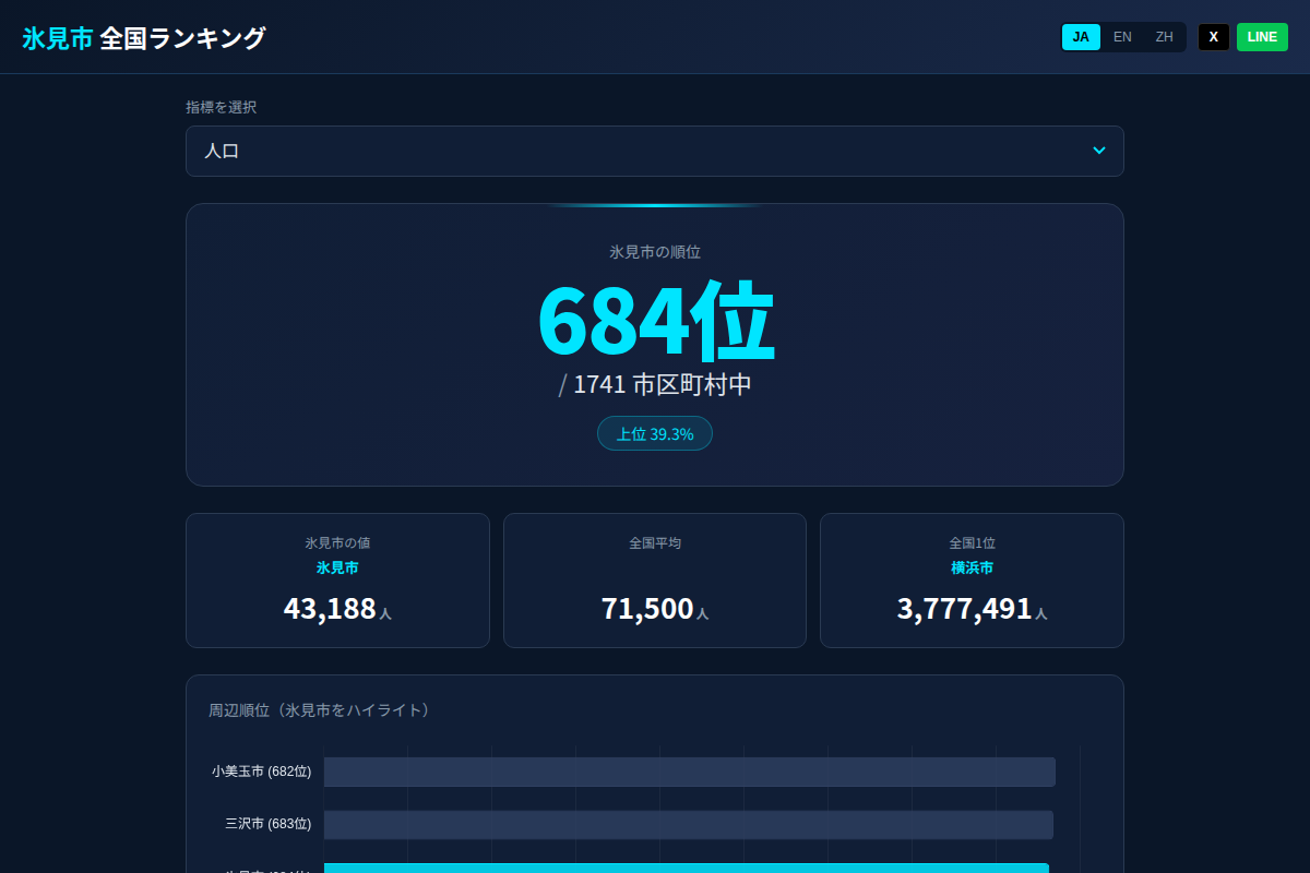 氷見市全国ランキングのスクリーンショット