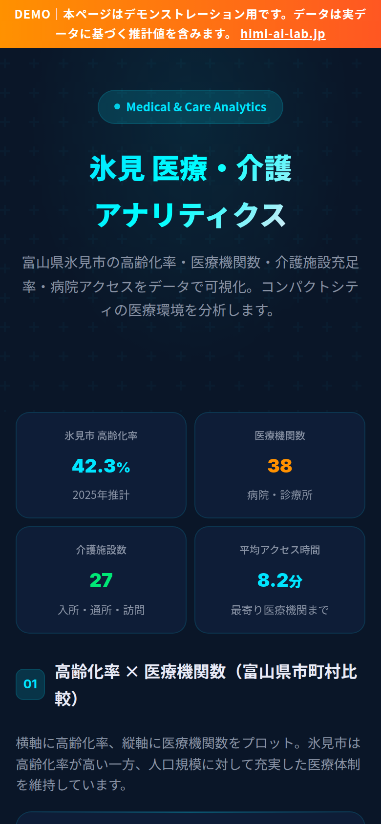 氷見 医療・介護アナリティクス スクリーンショット