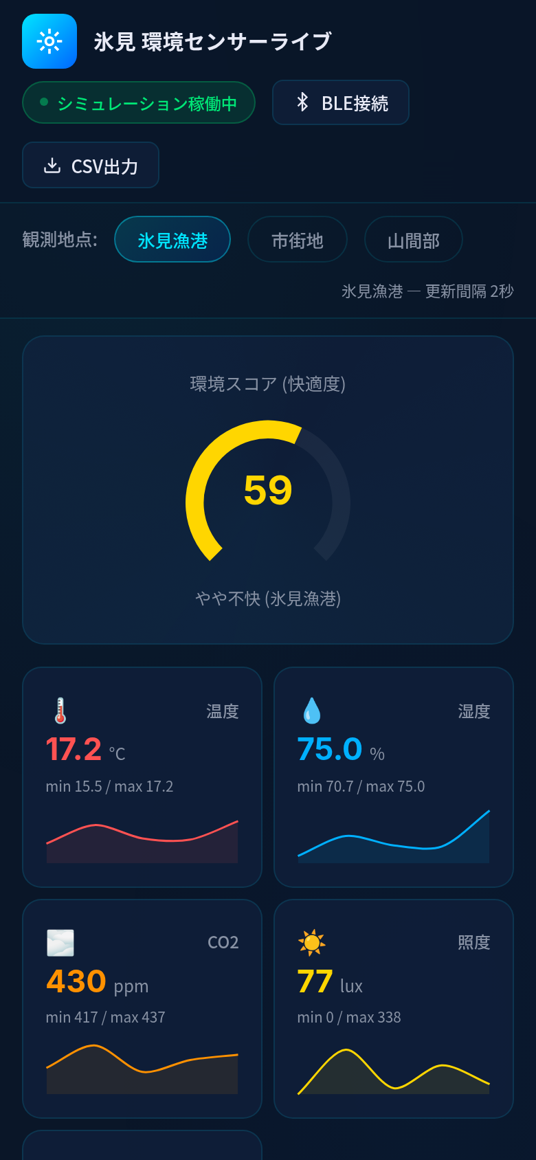 氷見 環境センサーライブ スクリーンショット
