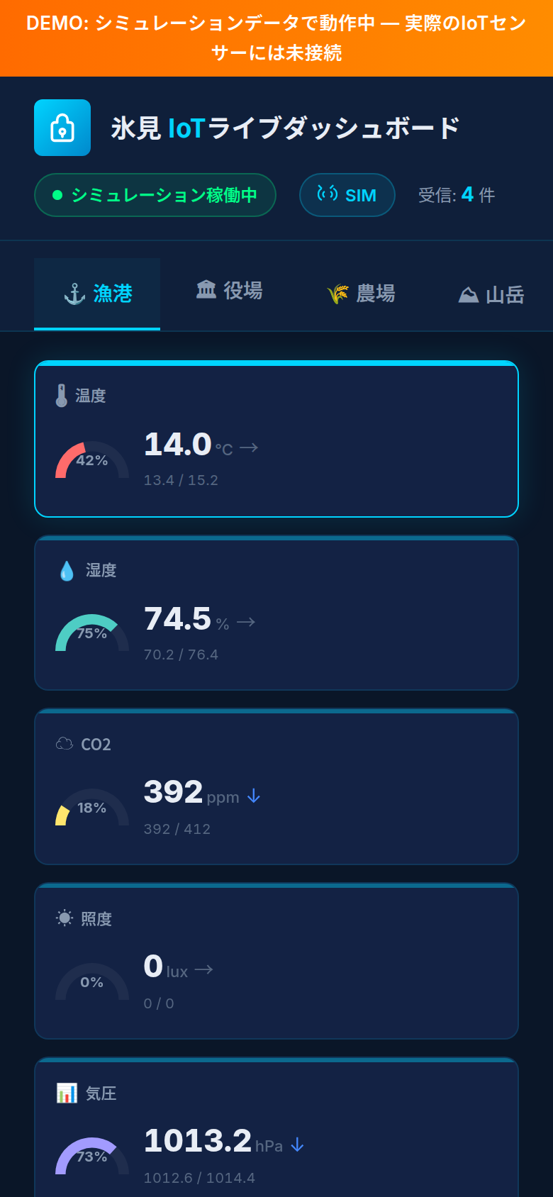 氷見 IoTライブダッシュボード スクリーンショット