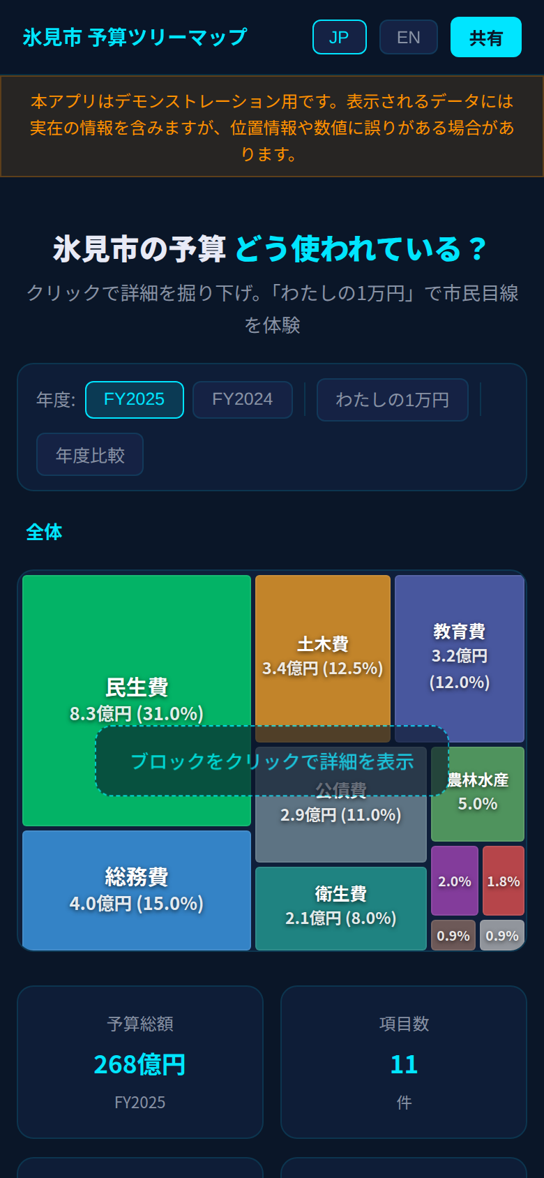 氷見の予算ツリーマップ スクリーンショット
