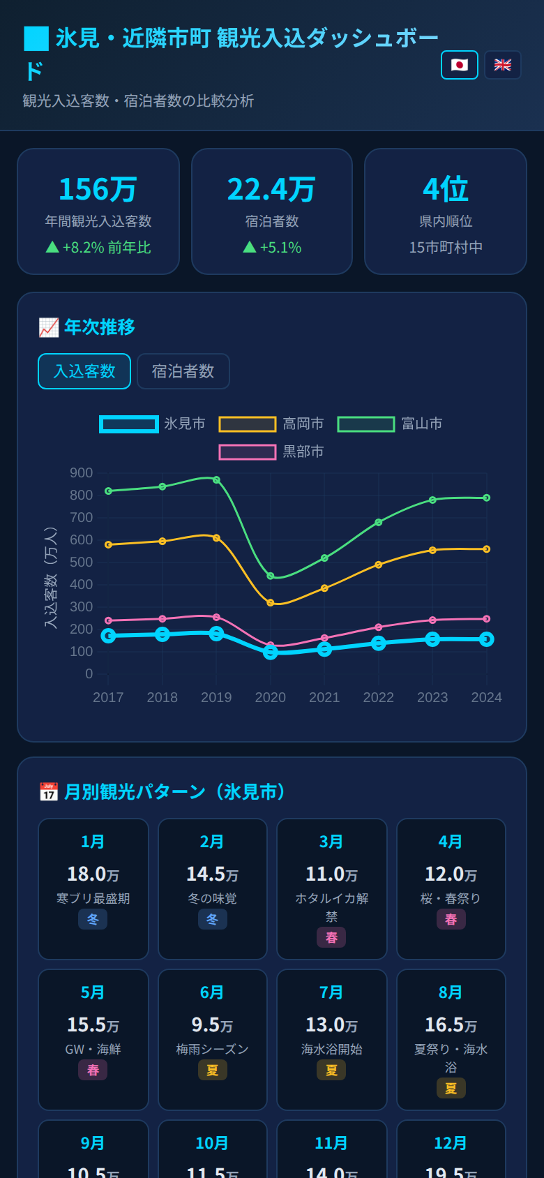 観光入込ダッシュボード スクリーンショット
