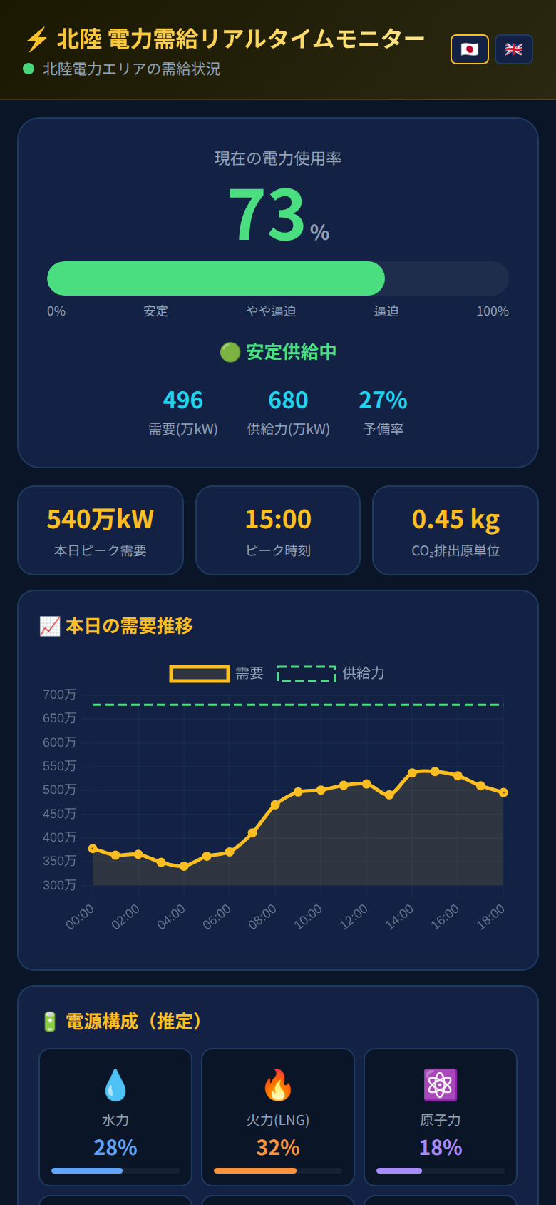 北陸 電力需給モニター スクリーンショット